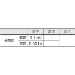 ヨドバシ.com - 共立電気計器 KYORITSU KEW1012K [デジタルマルチ