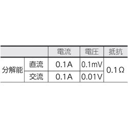 ヨドバシ.com - 共立電気計器 KYORITSU KEW2009R [交流電流 直流電流