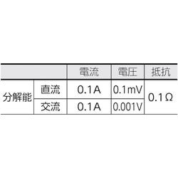 ヨドバシ.com - 共立電気計器 KYORITSU KEW2046R [交流電流 直流電流