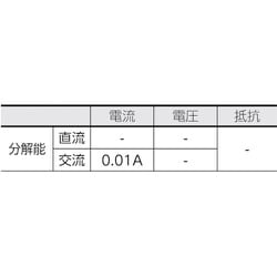 ヨドバシ.com - 共立電気計器 KYORITSU KEW2210R [フレキシブル クランプメータ] 通販【全品無料配達】