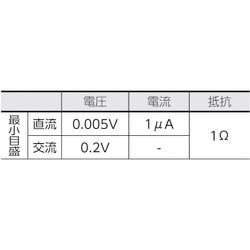 ヨドバシ.com - 共立電気計器 KYORITSU MODEL 1110 [アナログマルチ