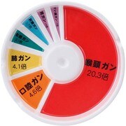 一目でわかる発がん率 灰皿 SAN1880