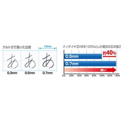 ヨドバシ Com 三菱鉛筆 Mitsubishi Pencil M7 450 シャープペン クルトガ スタンダードモデル 0 7mm ブルー 通販 全品無料配達