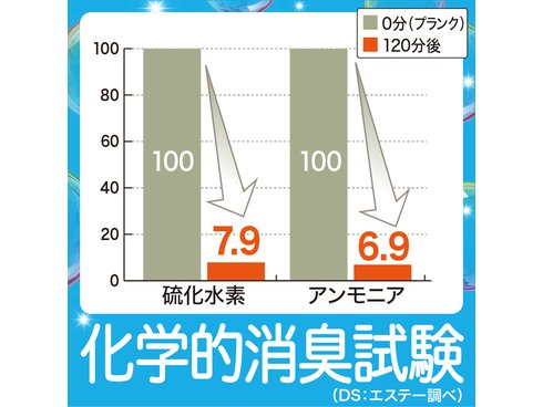 ヨドバシ.com - 消臭力 消臭力 玄関・リビング用 ピンクミルフィーユの