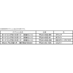 ヨドバシ.com - トラスコ中山 TRUSCO TFLHA45SBK [全閉式工場扇ルフト