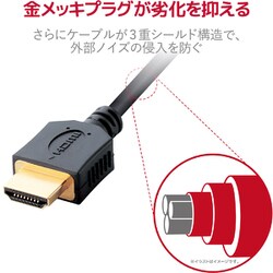 ヨドバシ.com - エレコム ELECOM GM-DHHD14ER15BK [HDMIケーブル PS4向