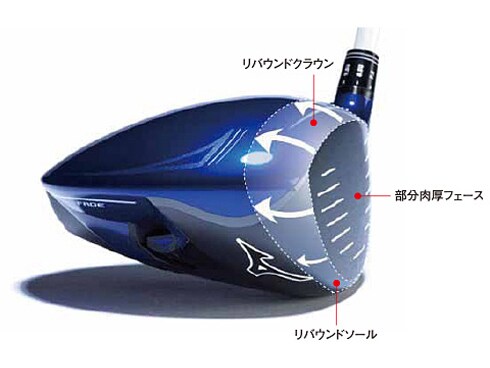 JPX 850 ドライバー（三菱レイヨン FUBUKI AT50