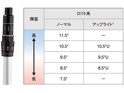 MIZUNO - JPX 850 ドライバー FUBUKI AT50 カーボンシャフト ヨドバシ.com - ミズノ mizuno JPX850 ドライバー FUBUKI AT50