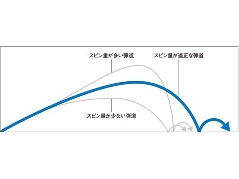 MIZUNO - JPX 850 ドライバー FUBUKI AT50 カーボンシャフト ヨドバシ.com - ミズノ mizuno JPX850 ドライバー FUBUKI AT50