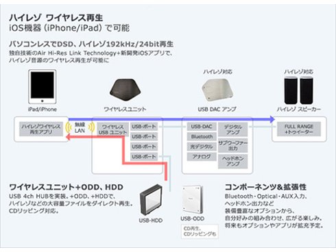 ヨドバシ.com - パイオニア PIONEER APS-S301JRBL/XV15 [Stellanova