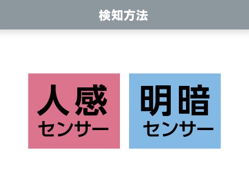 ヨドバシ.com - ヤザワ Yazawa NCHSMN03WH [充電式LED人感明暗 ヨドバシ.com - ヤザワ Yazawa NCHSMN03WH [充電式LED人感明暗