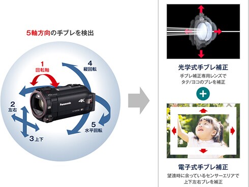 ヨドバシ.com - パナソニック Panasonic HC-WX970M-K [デジタル4K