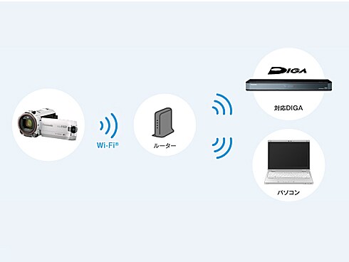 ヨドバシ.com - パナソニック Panasonic HC-W870M-T [デジタル ヨドバシ.com - パナソニック Panasonic HC-W870M-T [デジタル