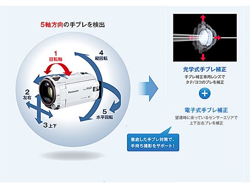 パナソニックHC-W870Mホワイトビデオカメラ5.1chwihi Amazon.co.jp: パナソニック HDビデオカメラ W870M ワイプ撮り