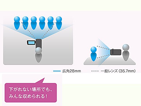 ヨドバシ.com - パナソニック Panasonic HC-W570M-P [デジタル