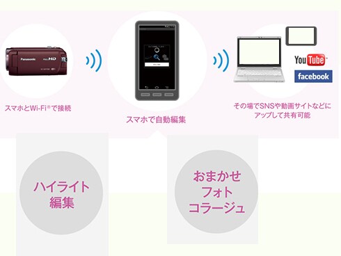 ヨドバシ.com - パナソニック Panasonic HC-W570M-P [デジタル