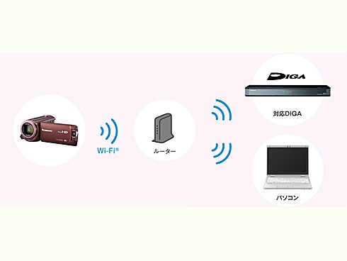 ヨドバシ.com - パナソニック Panasonic HC-W570M-P [デジタル