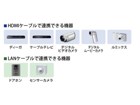 ヨドバシ.com - パナソニック Panasonic VIERA（ビエラ） 42V型