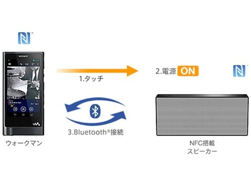 アイテムSONY WALKMAN NW-ZX2 ポータブルオーディオプレイヤー 128GB ハイレゾ（管理番号：04610960） 本体