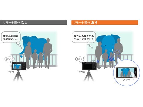 ヨドバシ.com - パナソニック Panasonic DMC-TZ70-S [コンパクト ヨドバシ.com - パナソニック Panasonic DMC-TZ70-S [コンパクト