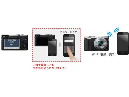 ヨドバシ.com - パナソニック Panasonic DMC-TZ70-S [コンパクト