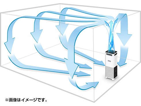 ヨドバシ.com - BALMUDA バルミューダ EJT-1100SD-WG [空気清浄機