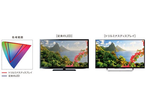 ヨドバシ.com - ソニー SONY KDL-55W950B [BRAVIA(ブラビア) 55V型