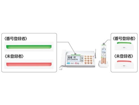 SHARP ファクシミリ fappy (UX-AF90CL) シャープ fappy UX-AF90CL 価格比較 - 価格.com