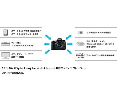 美品 CANON EOS 8000D ＋ レンズ2本 ＋セミハードケース