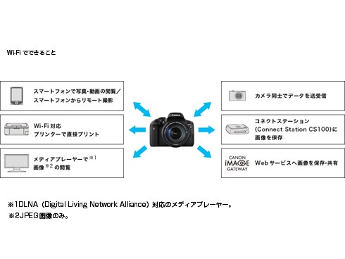 ヨドバシ.com - キヤノン Canon EOS Kiss X8i ダブルズームキット 