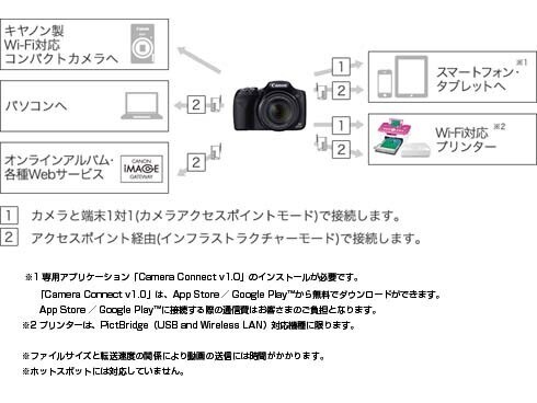 ヨドバシ.com - キヤノン Canon PowerShot(パワーショット ヨドバシ.com - キヤノン Canon PowerShot(パワーショット