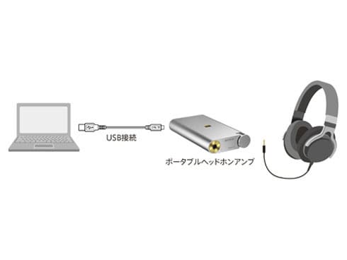 ヨドバシ.com - ソニー SONY PHA-1A [ポータブルヘッドフォンアンプ 