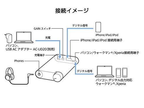 ヨドバシ.com - ソニー SONY PHA-1A [ポータブルヘッドフォンアンプ