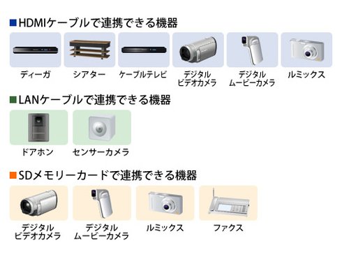 ヨドバシ.com - パナソニック Panasonic VIERA(ビエラ) 43V型 ヨドバシ.com - パナソニック Panasonic VIERA(ビエラ) 43V型