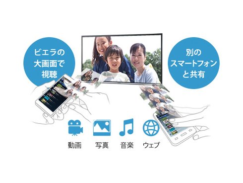 ヨドバシ.com - パナソニック Panasonic VIERA（ビエラ） 43V型