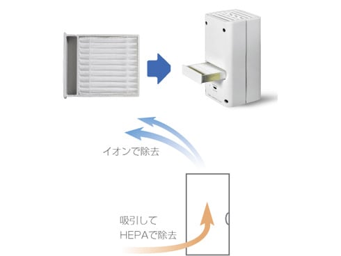 ヨドバシ.com - システムトークス 非除菌性空気清浄機