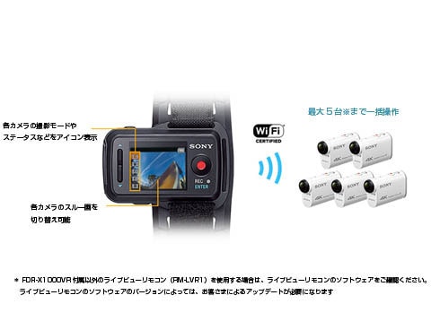 モール割引 SONY 4Kウェアラブルカメラ X1000VR アクションカム ライブ