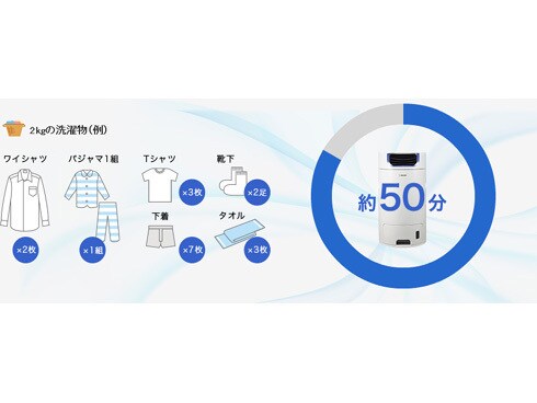 ヨドバシ.com - 象印 ZOJIRUSHI 衣類乾燥除湿機 サーキュレート
