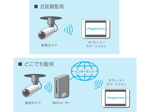 ヨドバシ.com - WB JAPAN ダブリュービィジャパン PIC-718-IR [Wi-Fi