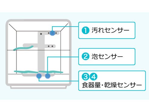 ヨドバシ.com - パナソニック Panasonic NP-TR8-W [卓上型食器洗い乾燥