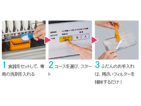 ヨドバシ.com - パナソニック Panasonic 卓上型食器洗い乾燥機 ECONAVI（エコナビ）搭載 ホワイト NP-TR8-W  通販【全品無料配達】