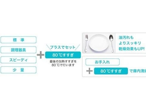 ヨドバシ.com - パナソニック Panasonic NP-TM8-W [食器洗い乾燥機