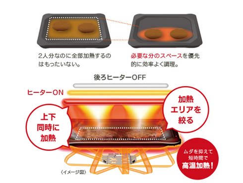 Panasonic NE-BS902-T 電子レンジ ビストロ 30L ヨドバシ.com - パナソニック Panasonic スチームオーブンレンジ