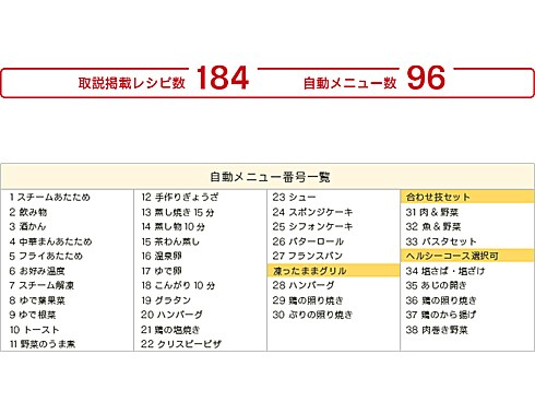 ヨドバシ.com - パナソニック Panasonic NE-BS802-K [スチームオーブン