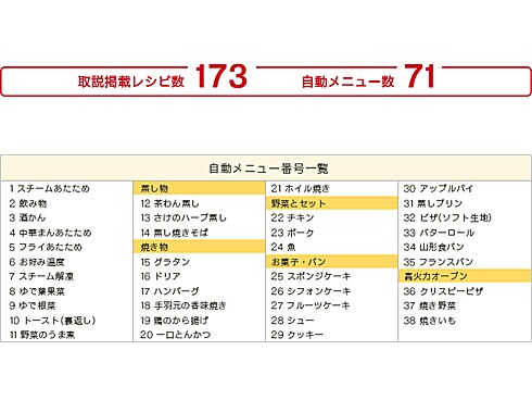 Panasonicパナソニック株式会社スチームオーブンレンジNE-SC302-R Amazon | パナソニック スチームエレック スチームオーブン