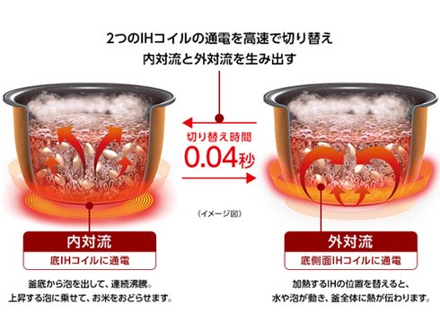 ヨドバシ.com - パナソニック Panasonic スチーム＆可変圧力 IHジャー炊飯器 5.5合炊き Wおどり炊き 220℃IHスチーム  エコナビ搭載 ルージュブラック SR-SPX105-RK 通販【全品無料配達】