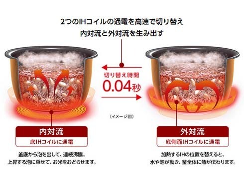 ヨドバシ.com - パナソニック Panasonic スチーム＆可変圧力 IH