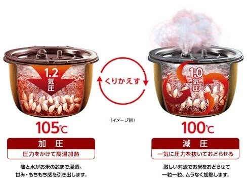 Panasonic 炊飯器 SR-PB185 可変圧力IH おどり炊き一升炊き 100000001002670634_10205.jpg