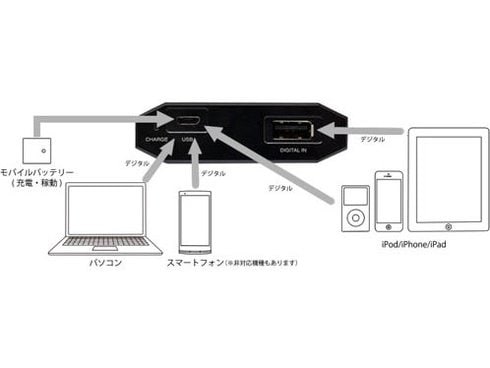 ヨドバシ.com - ベンチャークラフト VentureCraft SOUNDROID VANTAM