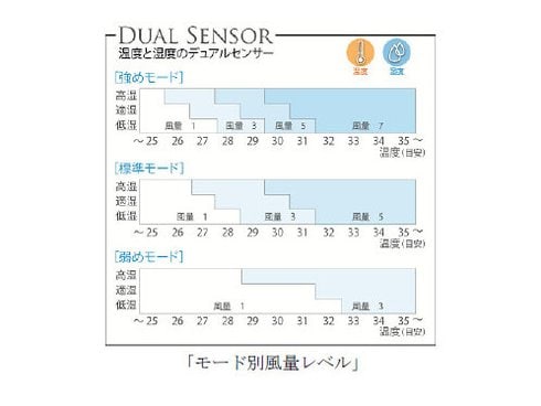 ヨドバシ.com - 東芝 TOSHIBA F-DLT1000(W) [リビング扇風機 DC